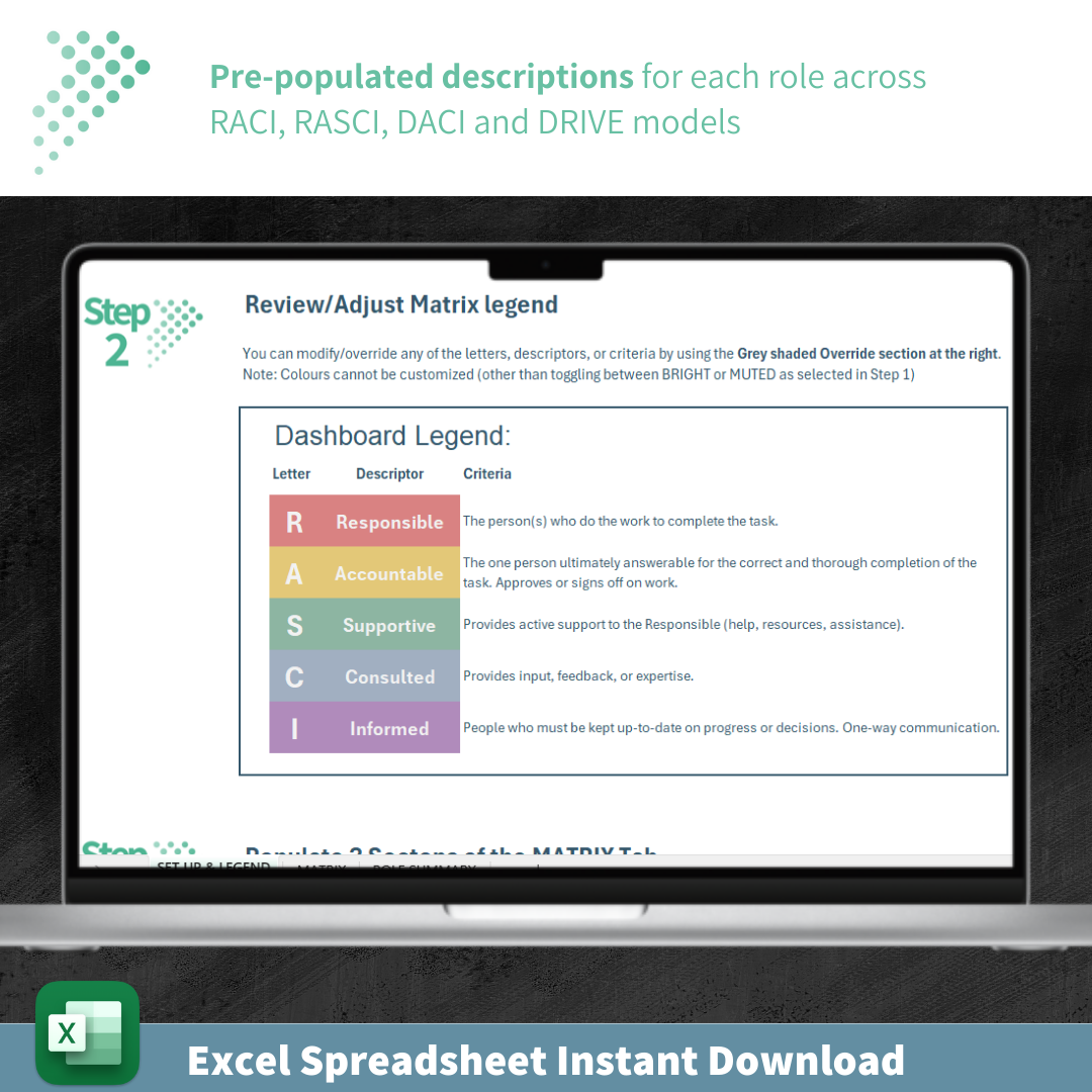 Roles & Responsibilities Matrix Spreadsheet | RACI, RASCI, DACI, Drive, and Custom Models | Excel Template for Managers or Teams