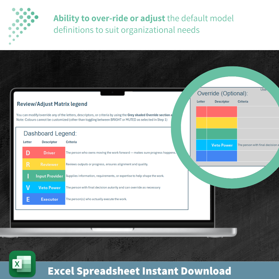Roles & Responsibilities Matrix Spreadsheet | RACI, RASCI, DACI, Drive, and Custom Models | Excel Template for Managers or Teams