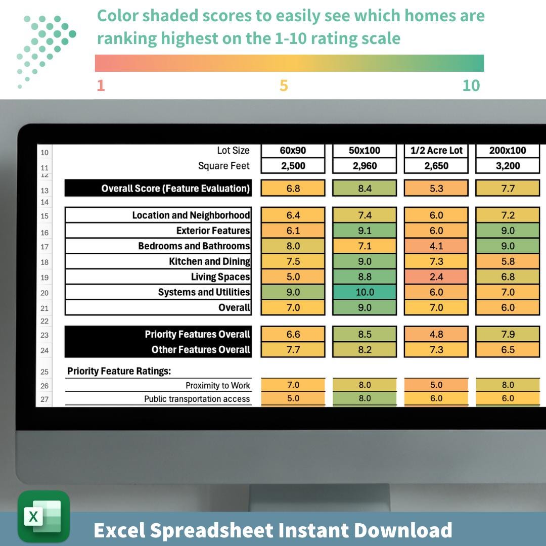 Home Comparison Template for House Hunting | Excel Spreadsheet with Automated Checklist | Scoring Tool | Printable Evaluation Sheet
