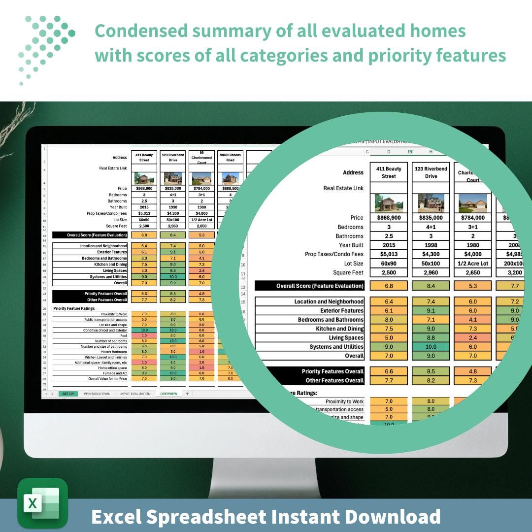 Home Comparison Template for House Hunting | Excel Spreadsheet with Automated Checklist | Scoring Tool | Printable Evaluation Sheet