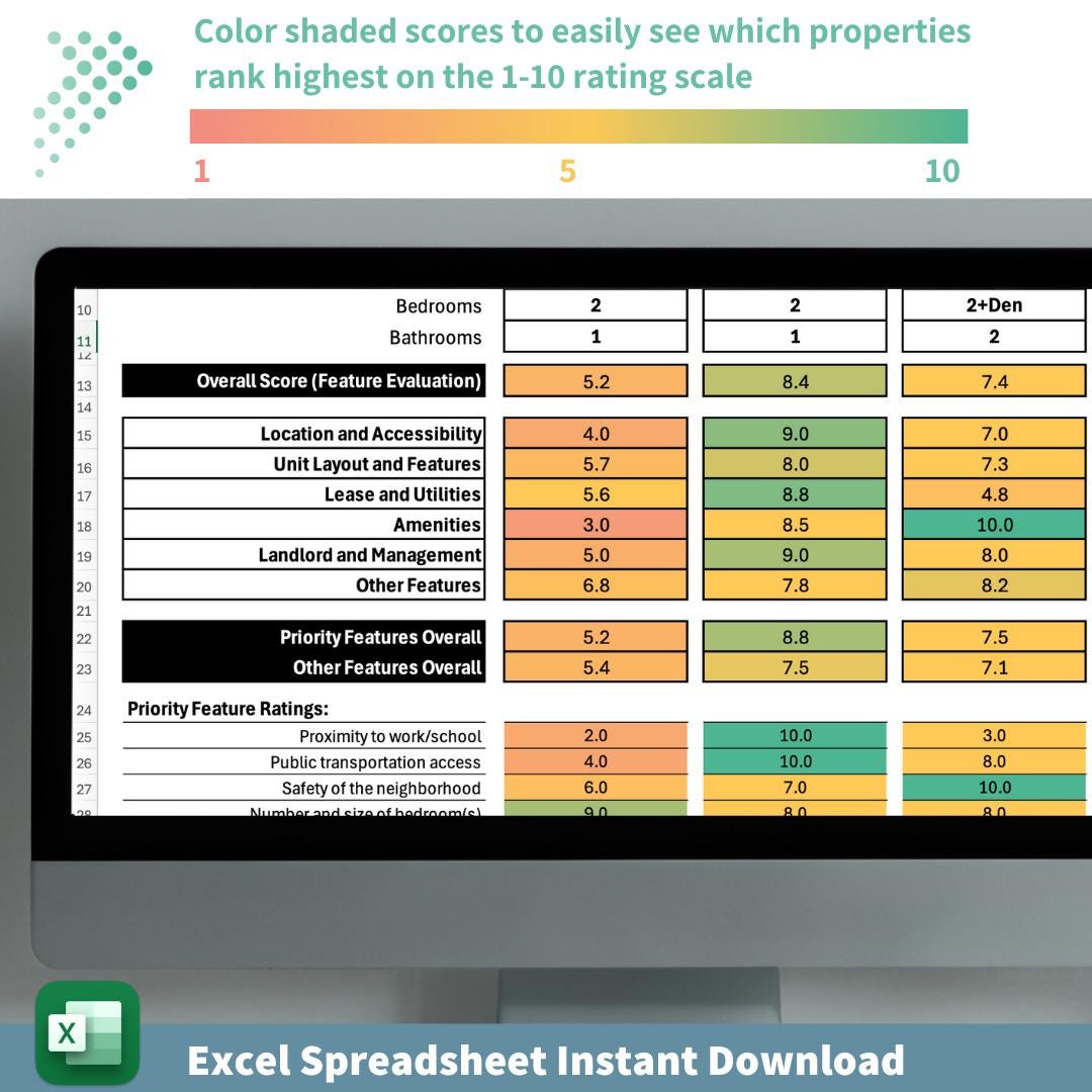 Renter's Evaluation Template | Compare Rental Properties | Apartment Hunting Tool | Excel Spreadsheet with Automated Scoring | Printable