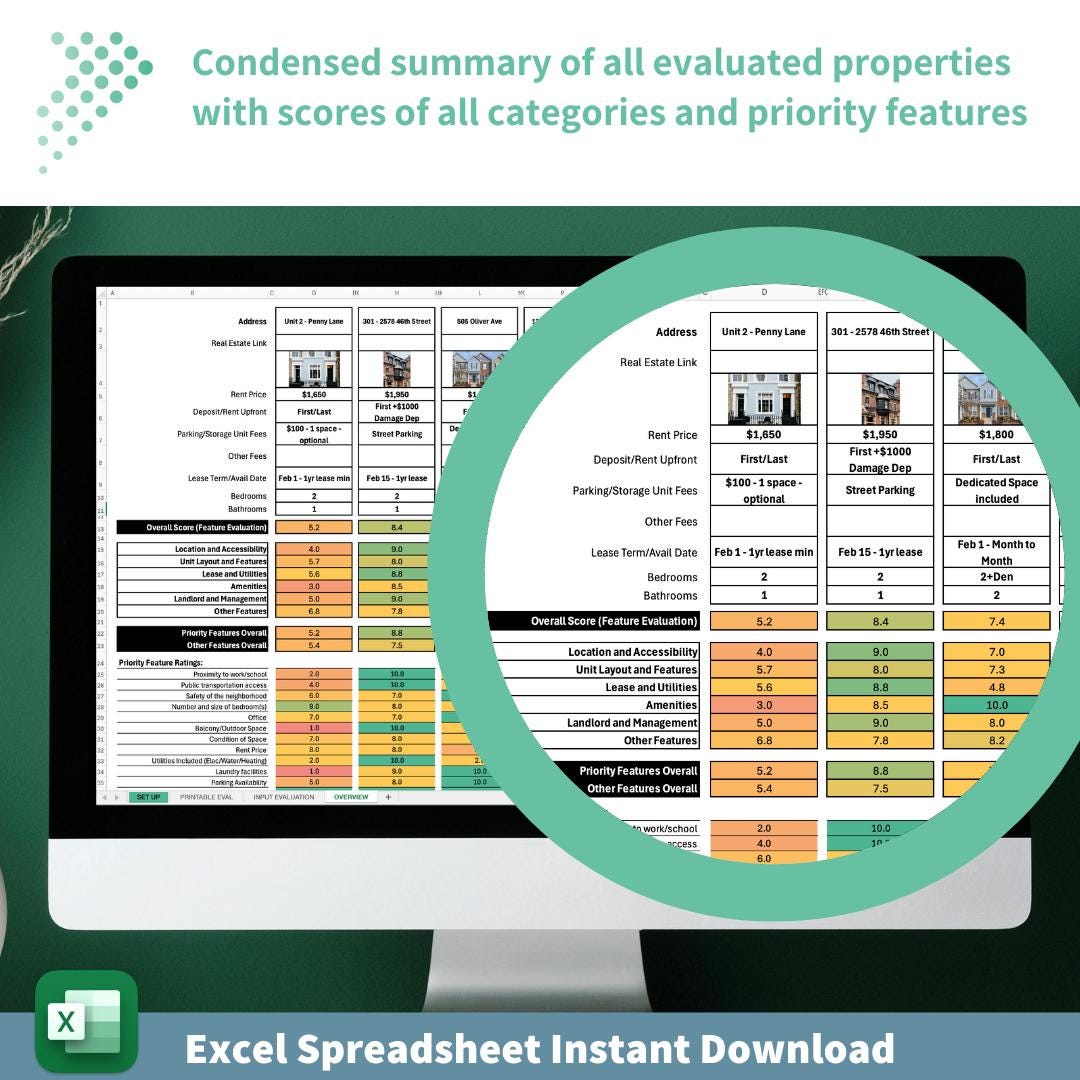 Renter's Evaluation Template | Compare Rental Properties | Apartment Hunting Tool | Excel Spreadsheet with Automated Scoring | Printable