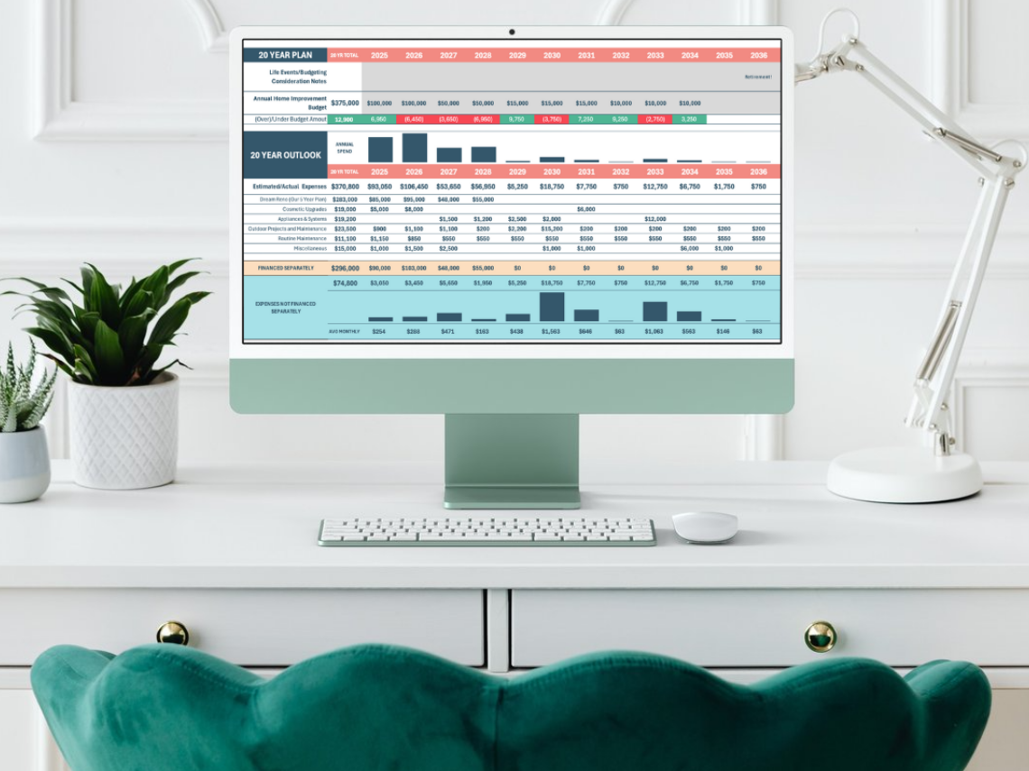 Budgeting + Finances