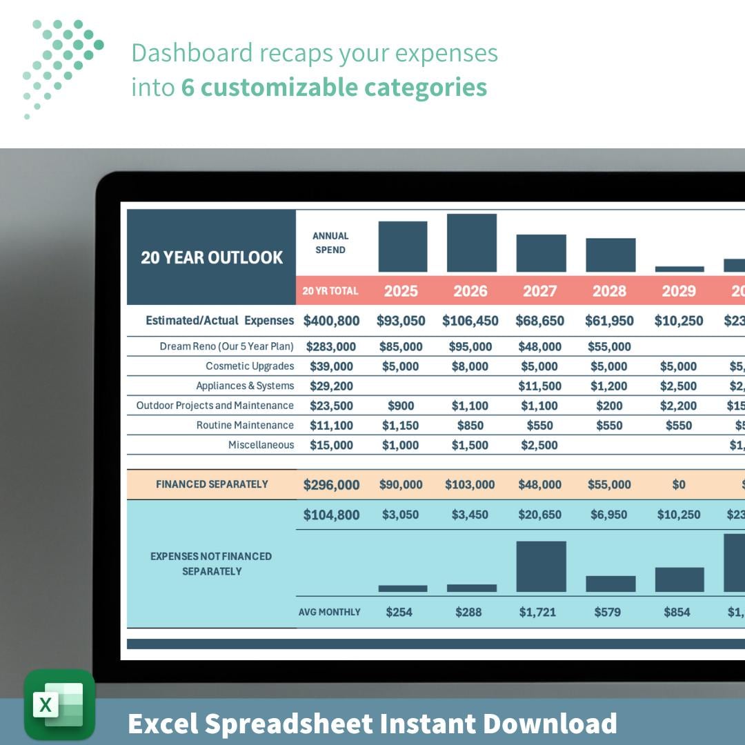 Home Reno and Maintenance Planner | Budgeting Dashboard | 20 Year Outlook | Recurring Expenses and One-Time Projects | Excel Spreadsheet