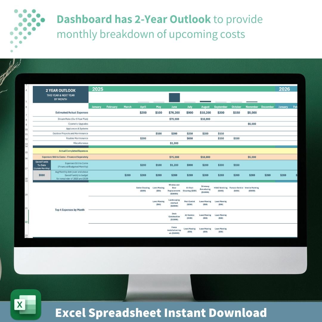Home Reno and Maintenance Planner | Budgeting Dashboard | 20 Year Outlook | Recurring Expenses and One-Time Projects | Excel Spreadsheet