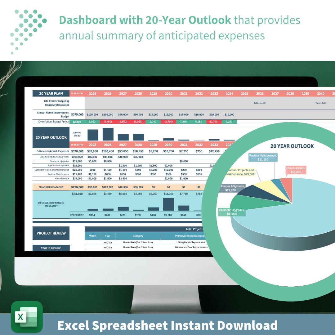 Home Reno and Maintenance Planner | Budgeting Dashboard | 20 Year Outlook | Recurring Expenses and One-Time Projects | Excel Spreadsheet